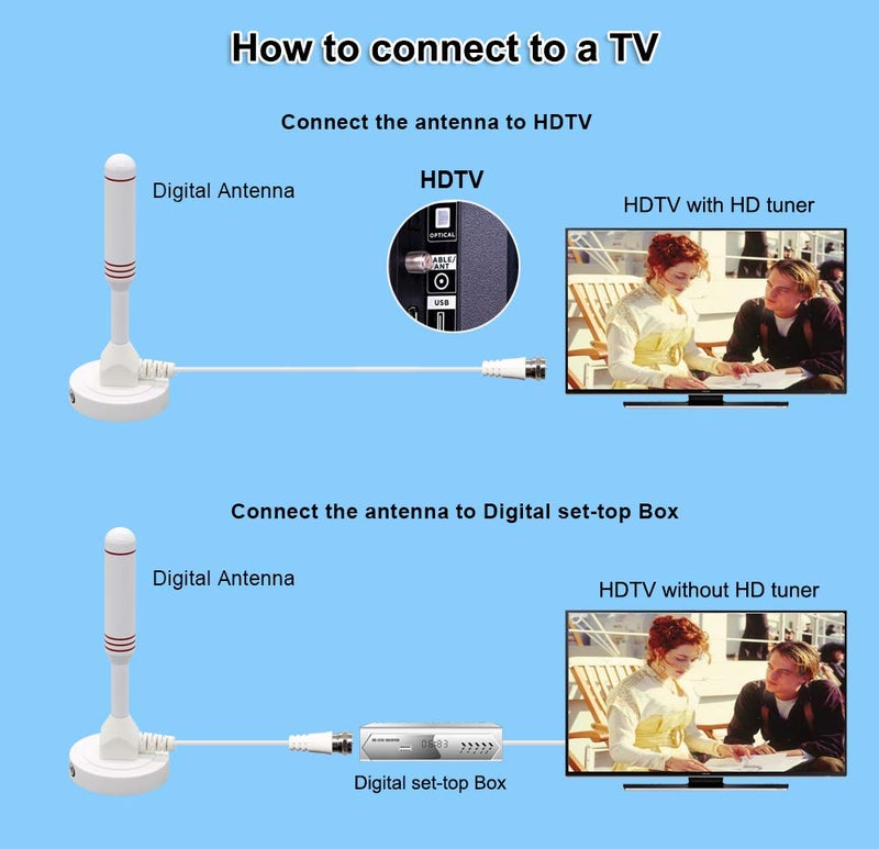 Chaowei Small Indoor Amplified HDTV Antenna with Signal Booster Amplifier, 2023 Amplified hd Digital tv Antenna with Magnetic Base,16.5ft Coax Cable, Up to 100 Miles - Image 4